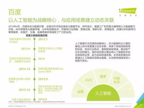 重磅發布丨中國數據驅動型互聯網企業大數據產品研究報告